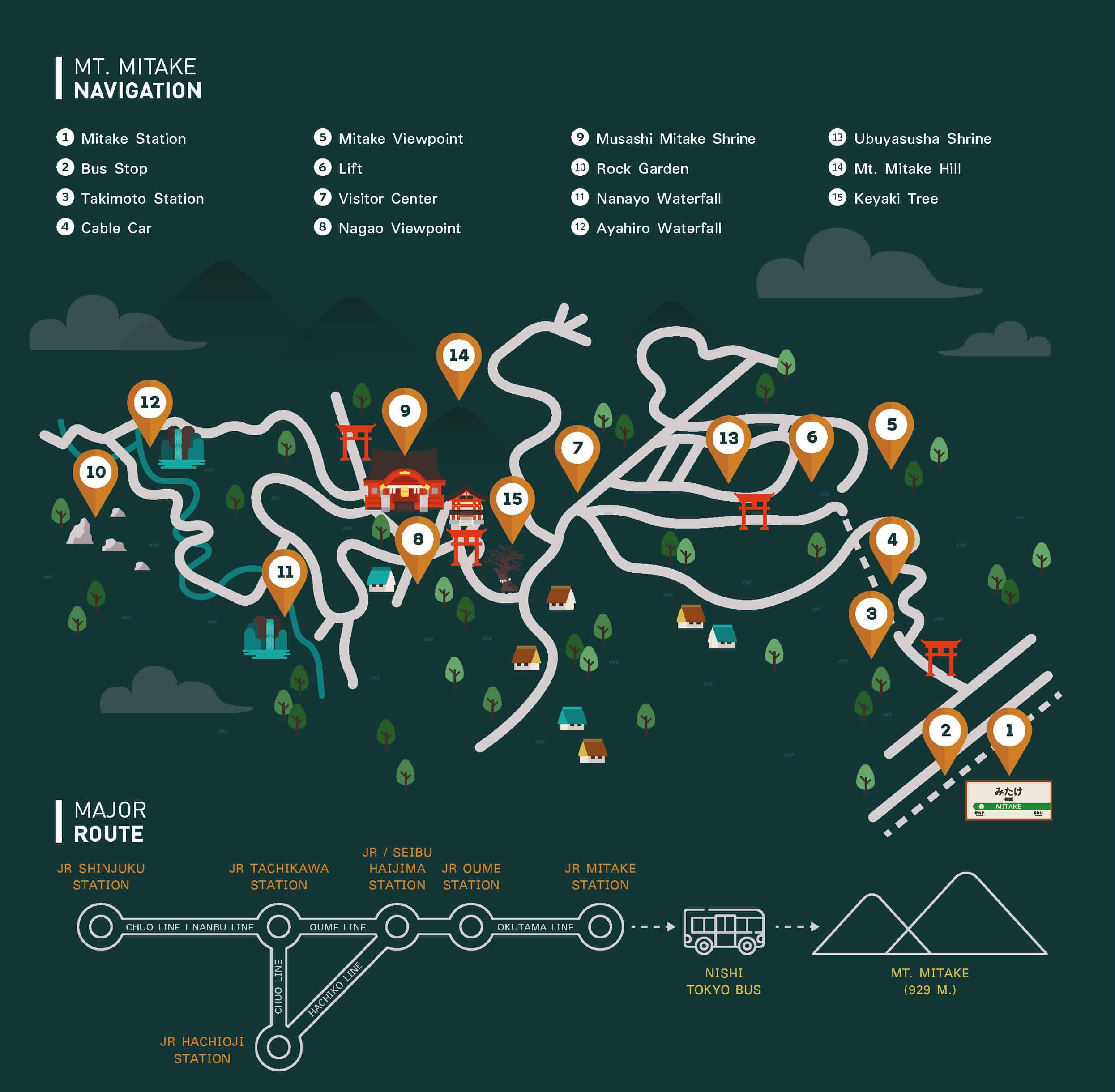 แผนที่การเดินทางในภูเขามิตาเกะ (MT.Mitake)