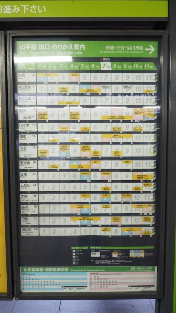 JR Yamanote ป้ายส่วนใหญ่จะตั้งอยู่บริเวณชานชาลา