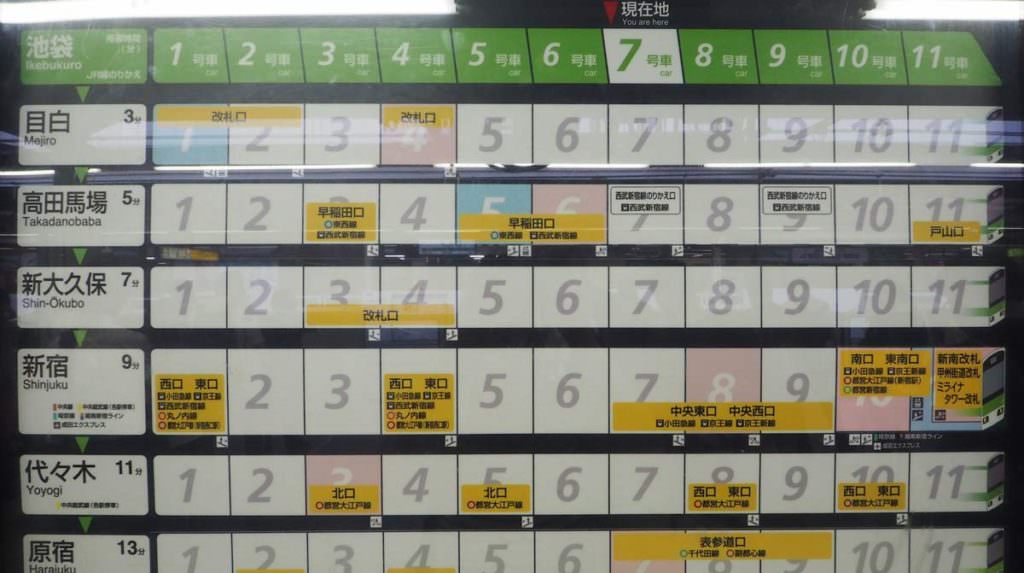 ที่ป้าย JR Yamanote ช่องสีชมพูหมายถึง บันไดเลื่อน ช่องสีฟ้าหมายถึง ลิฟต์