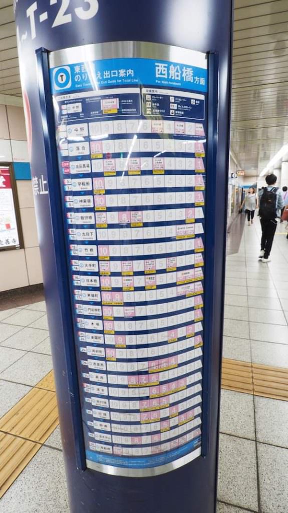 รถไฟใต้ดิน Metro ป้ายอัจฉริยะจะติดอยู่ที่บริเวณเสาในชานชาลาถ้าเดินลงบันไดเข้าสู่ชานชาลาก็จะเห็นป้ายอัจฉริยะได้ทันที