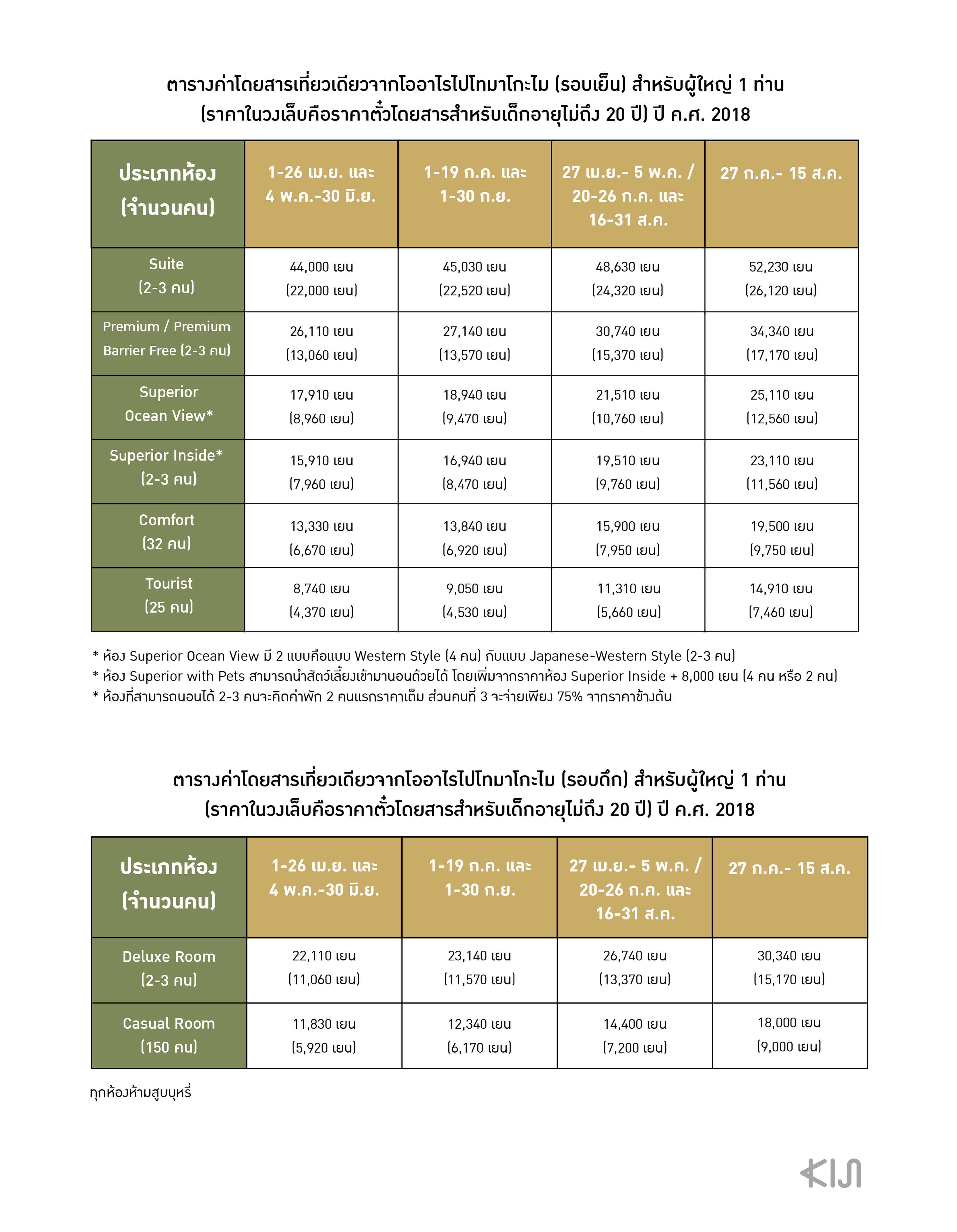 ตารางค่าโดยสาร เรือเฟอร์รี่ซันฟลาวเวอร์ (Ferry Sunflower)
