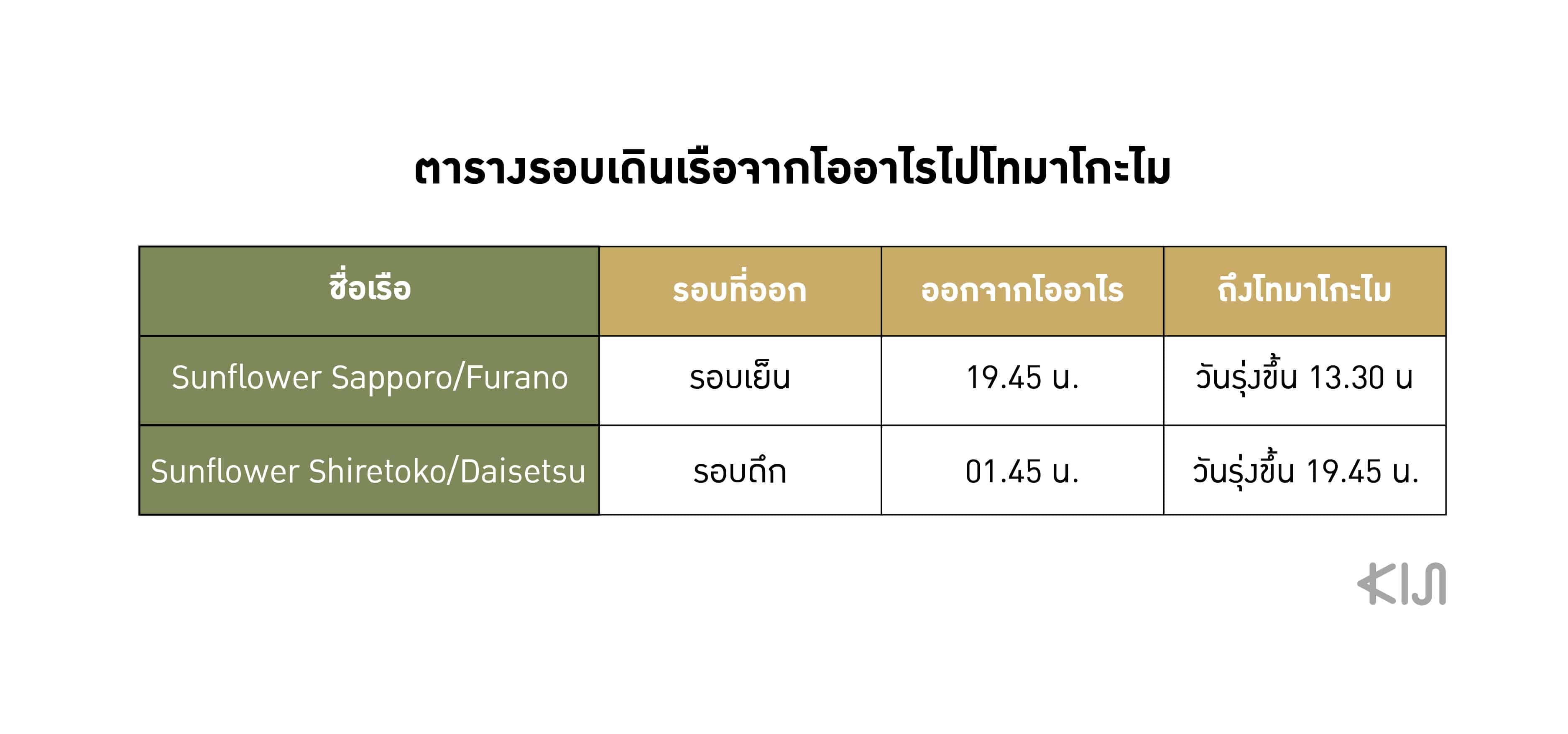 ตารางการเดินเรือของ เรือเฟอร์รี่ซันฟลาวเวอร์ (Ferry Sunflower) จากโออาไรไปโทมาโกะไม