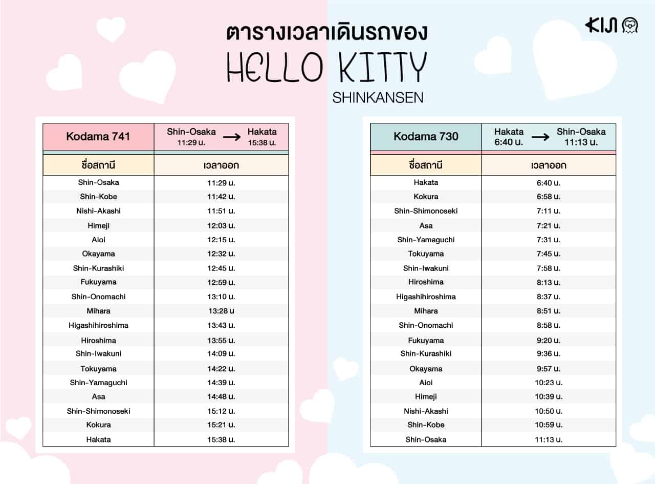 ตารางเวลาเดินรถ Hello Kitty Shinkansen