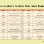 NakanoBroadway-01-01