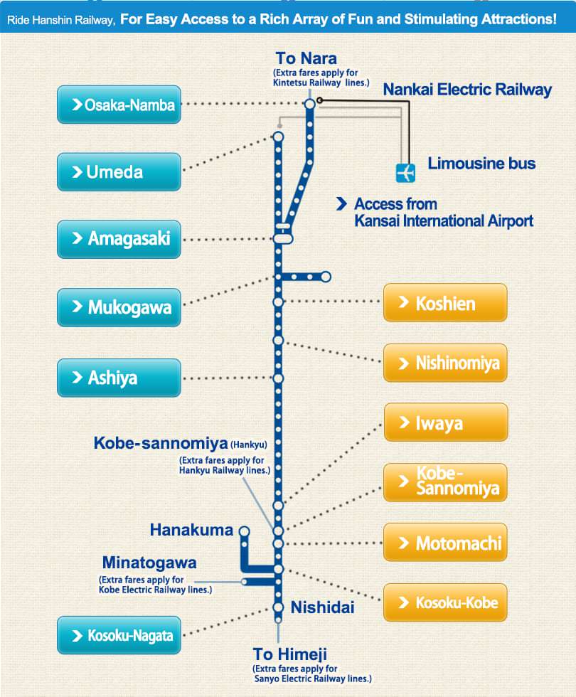 สถานีที่สามารถใช้ Hanshin Tourist Pass 1 day ได้