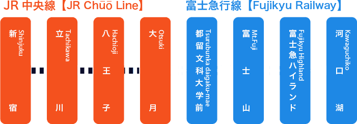 สถานีที่รถไฟ "Fuji Excursion" วิ่งผ่าน