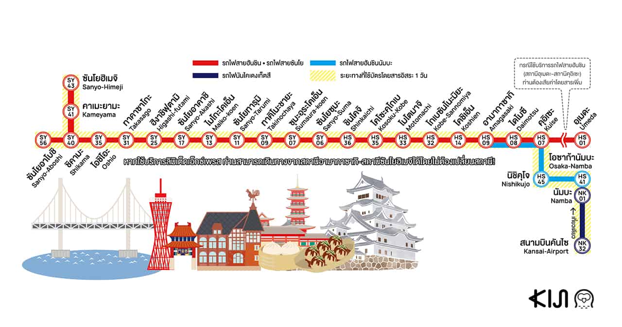 บัตร Himeji Tourist Pass ไปไหนได้บ้าง