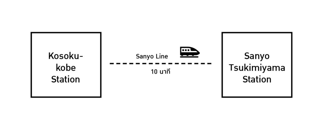 Kosoku-kobe station to Sanyo Tsukimiyama Station