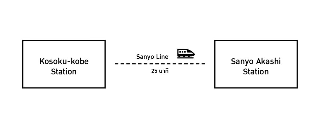 kosoku-Kobe Station to Sanyo Akashi Station
