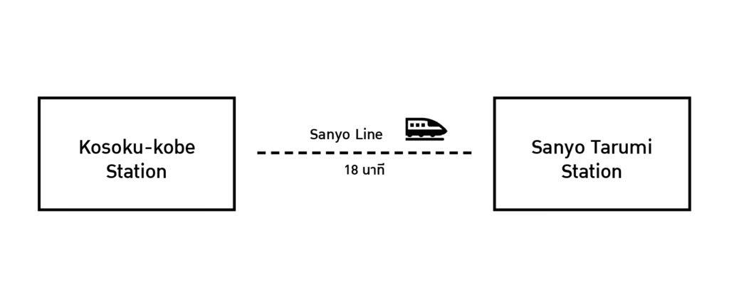 Kosoku-kobe Station to Sanyo Tarumi Station