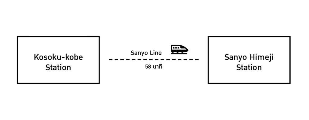 Kosoku-kobe station to Sanyo Himeji Station