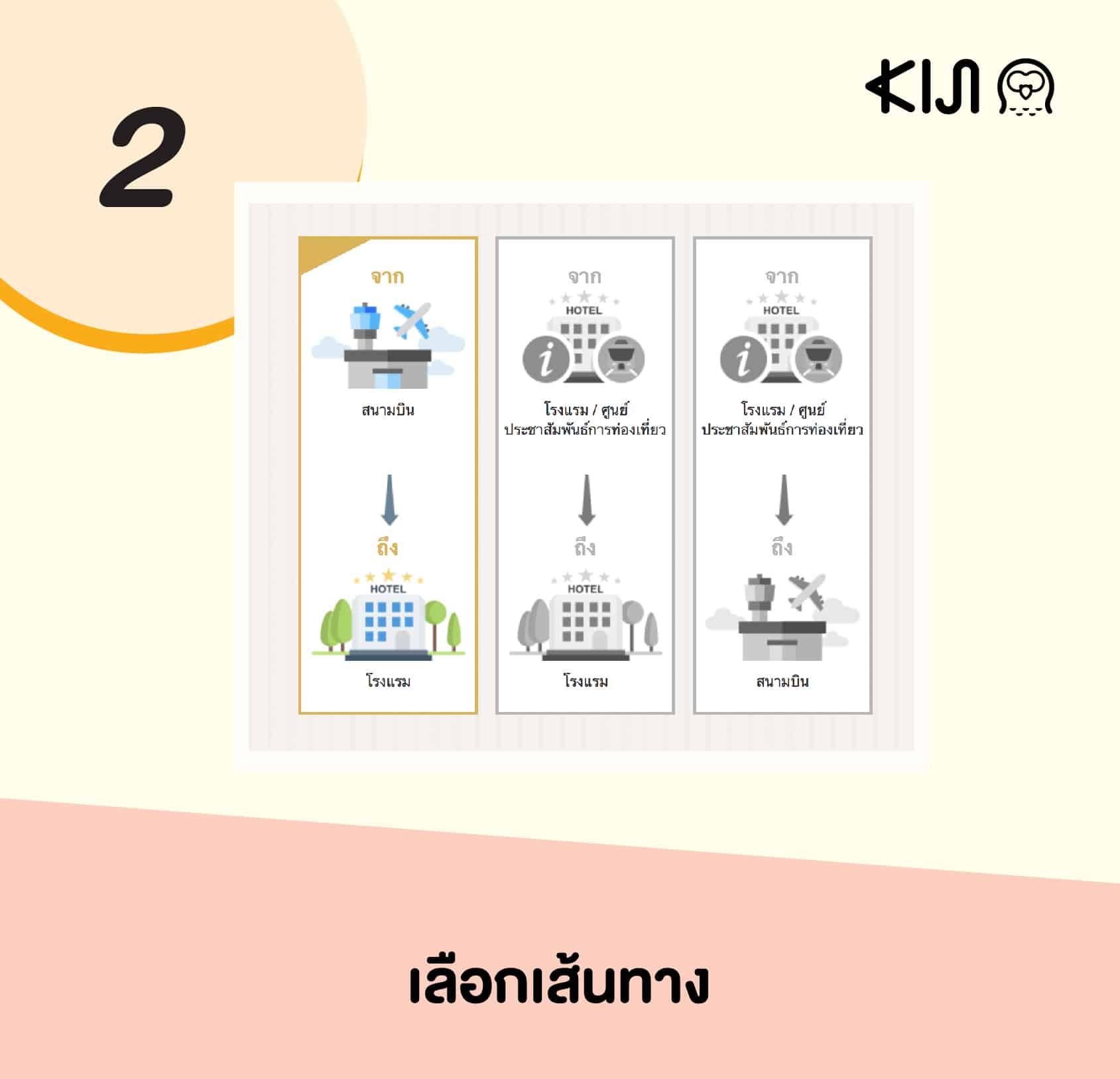 LUGGAGE-FREE TRAVEL เลือกได้ 3 แบบทั้งส่งจากสนามบิน-โรงแรม/ โรงแรม-โรงแรม/ โรงแรม-สนามบิน