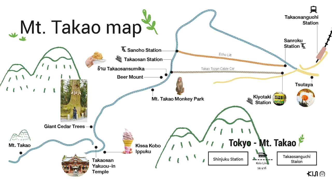 แผนที่การเดินทางเที่ยวภูเขาทาคาโอะ Mt.Takao map