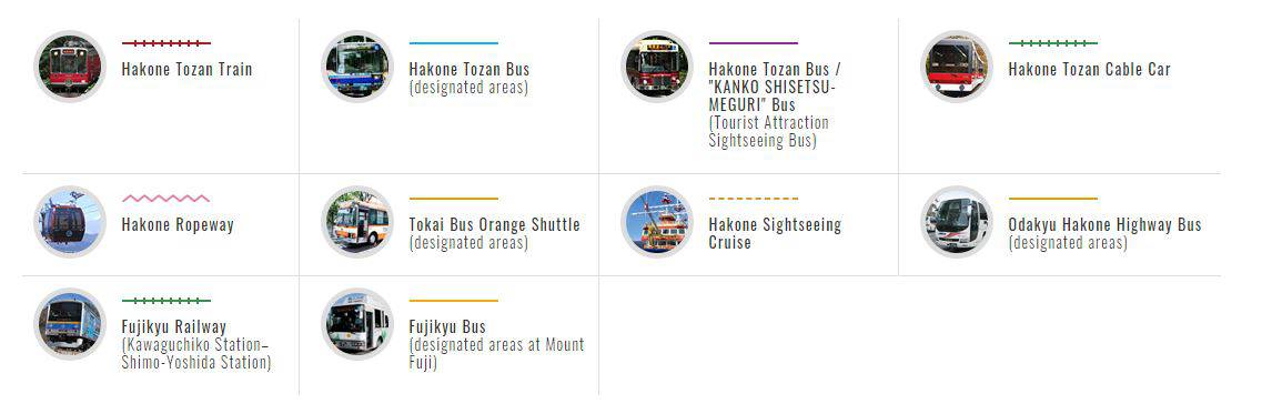 วิธีการใช้ Fuji Hakone Pass