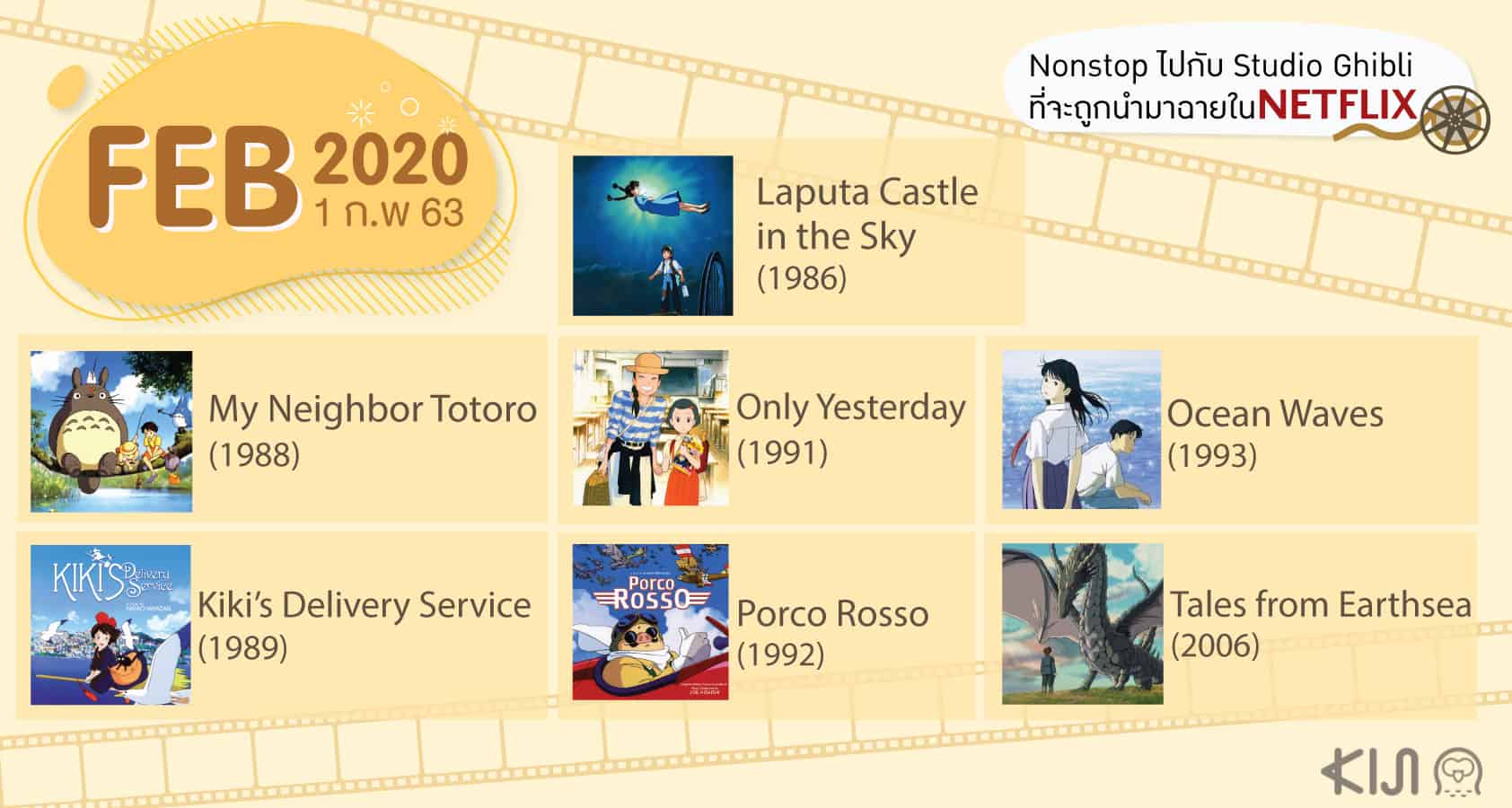 การ์ตูน Studio Ghibli ใน Netflix กุมภาพันธ์ 2020