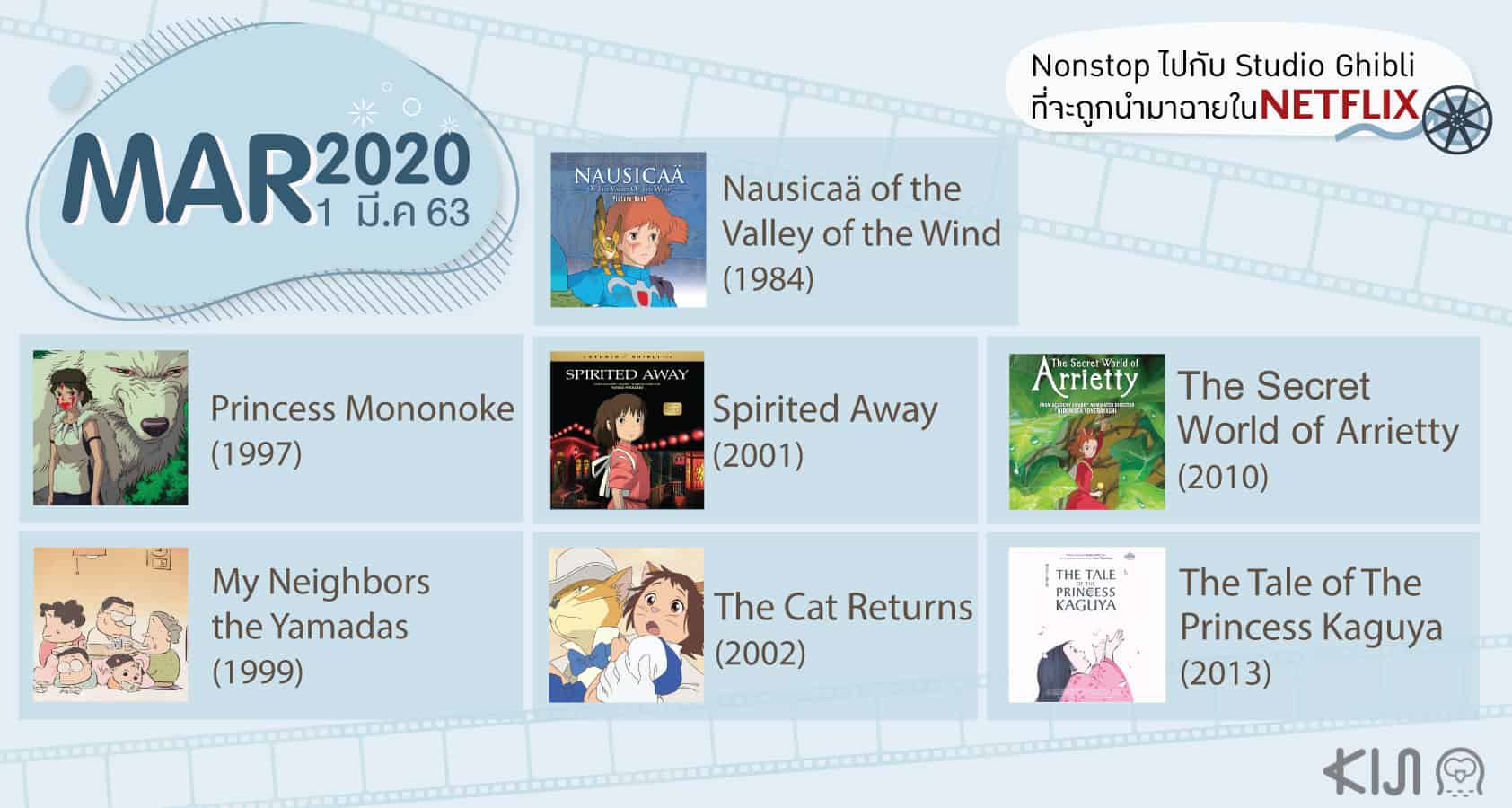 การ์ตูน Studio Ghibli ใน Netflix มีนาคม 2020