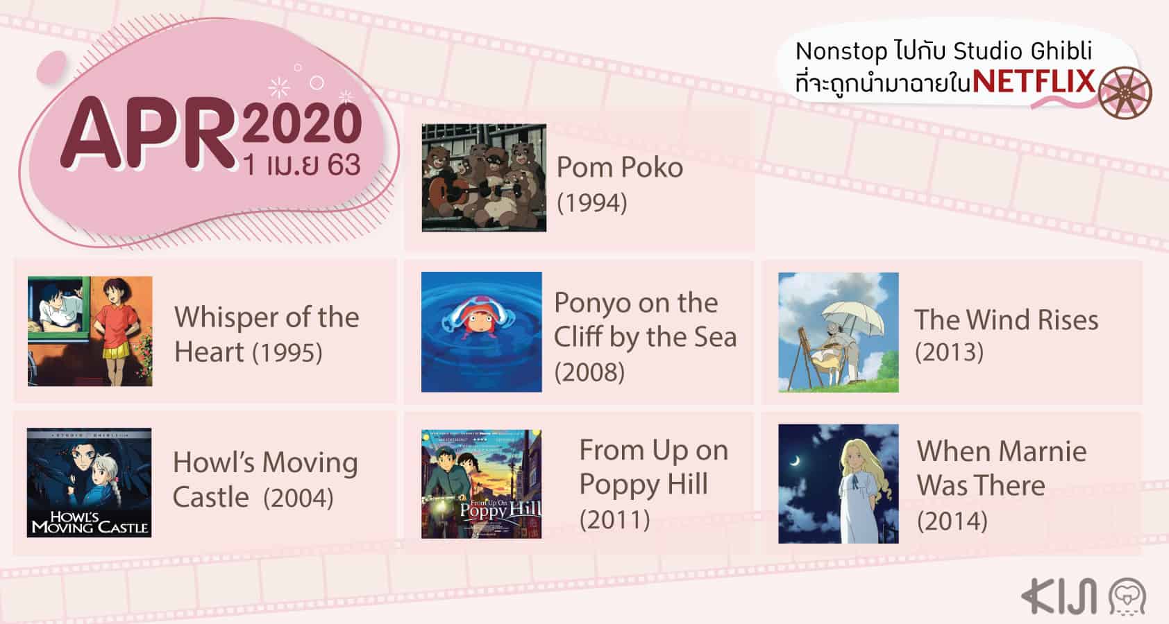 การ์ตูน Studio Ghibli ใน Netflix เมษายน 2020