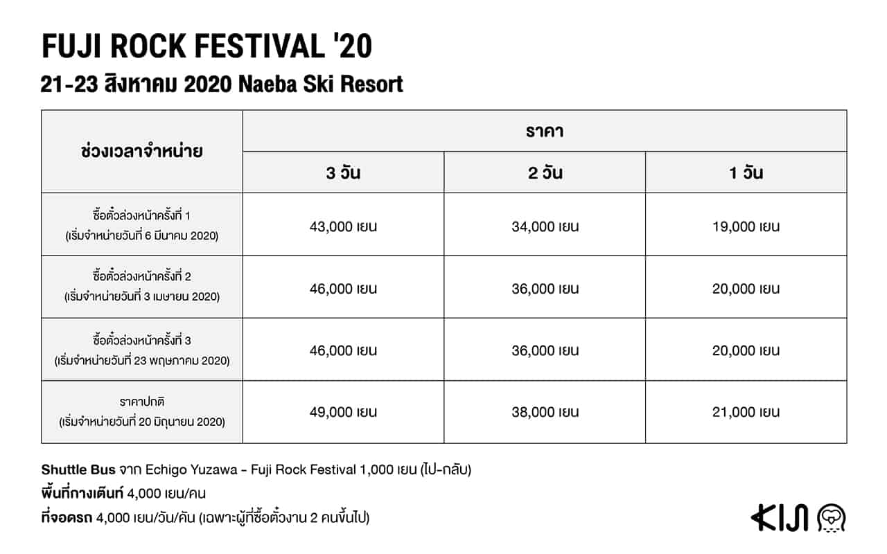 ราคาบัตร Fuji Rock Festival 2020