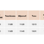 timetable