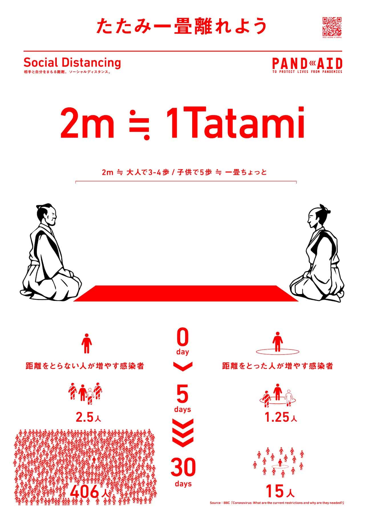 PANDAID : 2 เมตร = ระยะห่างของหนึ่งผืนเสื่อทาทามิ