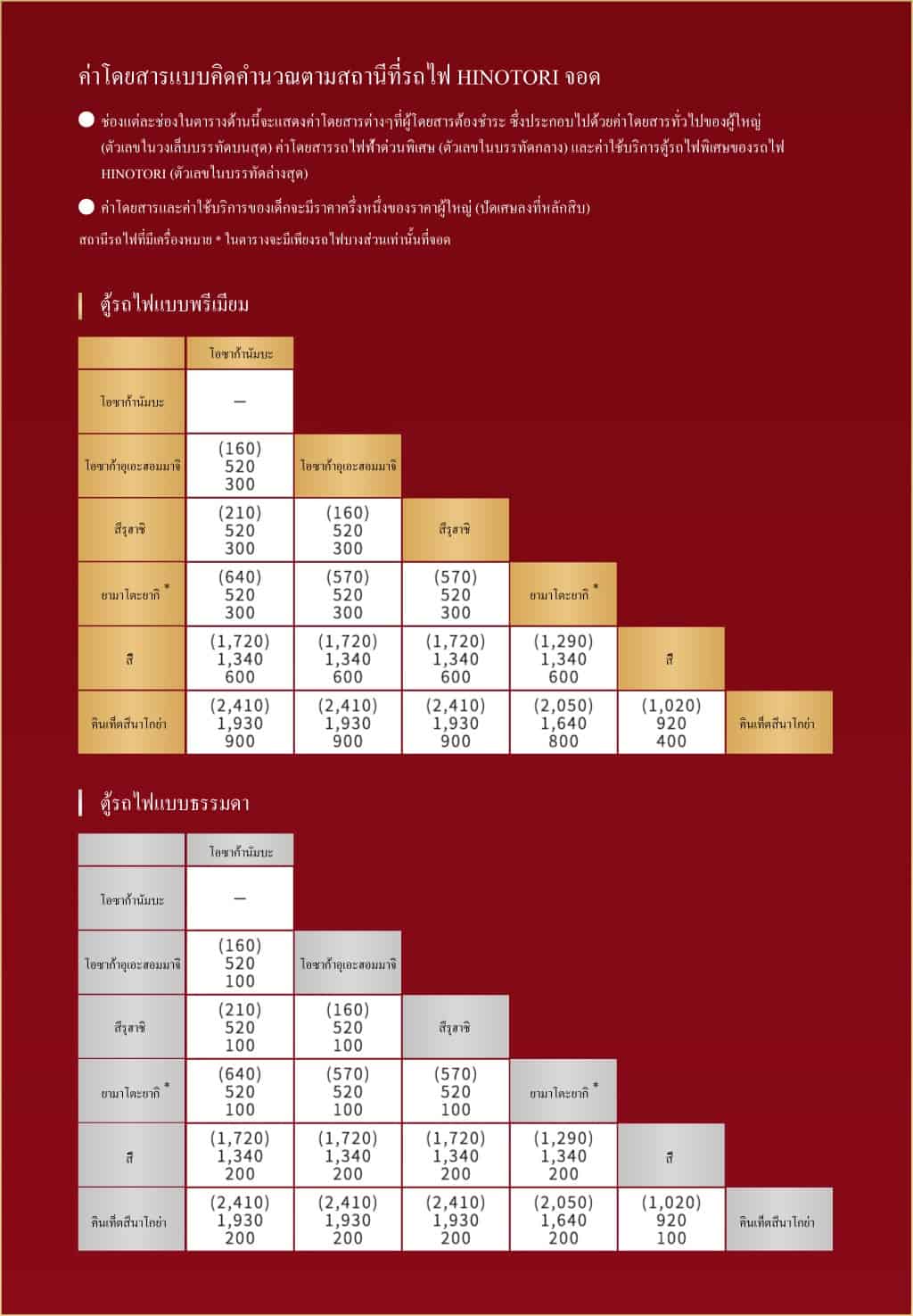 อัตราค่าโดยสารของรถไฟด่วนฮิโนโทริ (Hinotori Train)