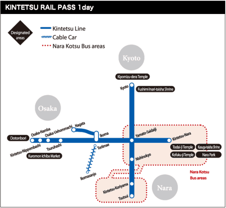 สถานีที่สามารถใช้ Kintetsu Rail Pass 1 day ได้