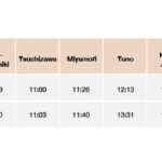 timetable