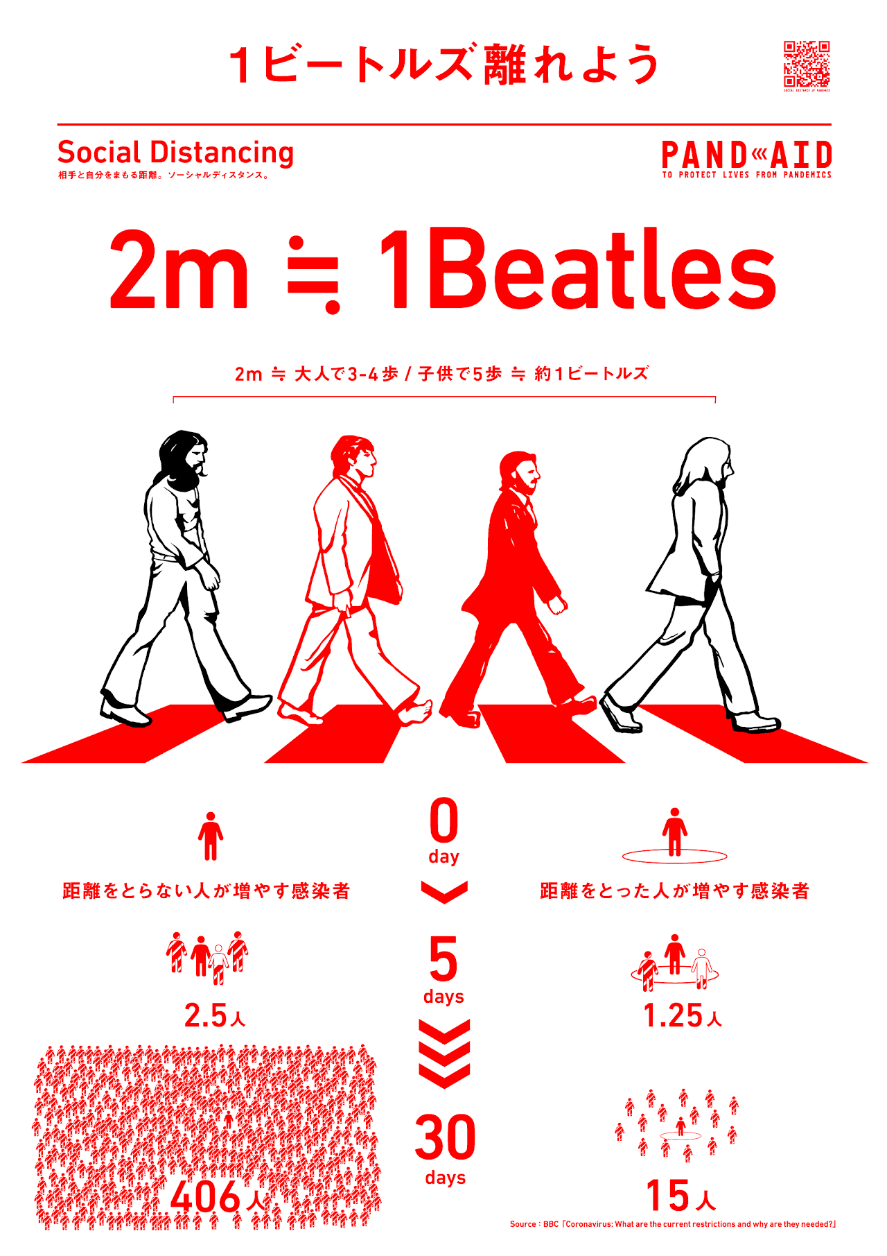 PANDAID : 2 เมตร = ระยะก้าวเท้าของวง The Beatles ที่กำลังเดินข้ามถนน Abbey