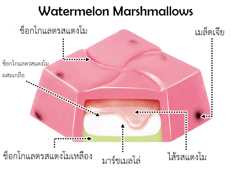 Watermelon Marshmallows ช็อกโกแลต ไส้แตงโม
