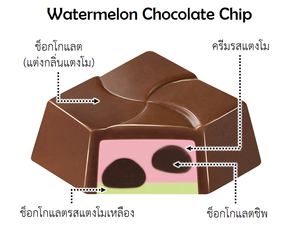 ช็อกโกแลตชิพ แตงโม Chocolate